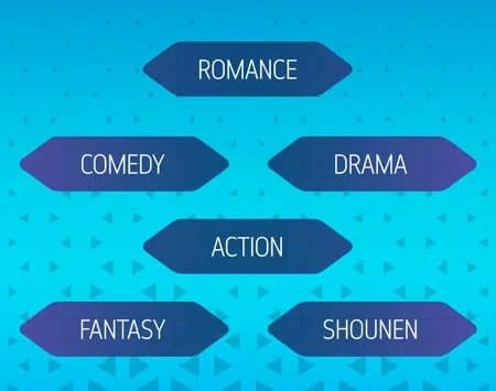 Komikcast &#8211; Aplikasi Baca Komik Bahasa Indonesia (versione italiana) screenshot 3