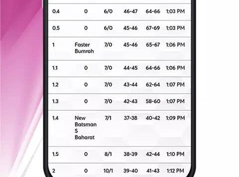 Wolf777 (7) Wolf777 – Cricket Live Line & Cricket Live Score (Versión española) screenshot 6