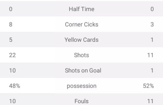 Azscore (7) Azscore – Mobile Livescore App (versione italiana) screenshot 6